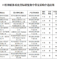 种植体中选价格公示