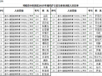 绵阳市中医医院关于2025年护士规范化培训招生拟录取人员的公示