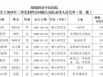 绵阳市中医医院关于2025年三季度招聘合同制人员拟录用人员公示（第二批）